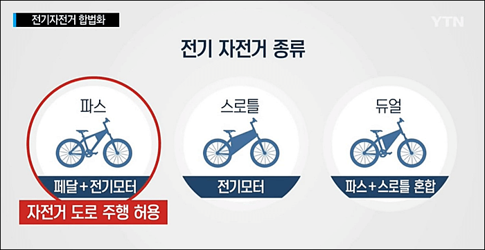 전기자전거 면허와 사고 시 일상생활배상책임보험 보장받는 방법!