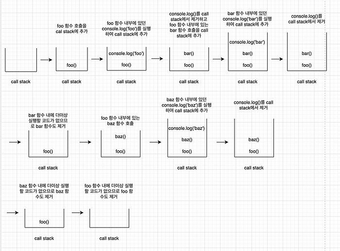 Til 16 node js 