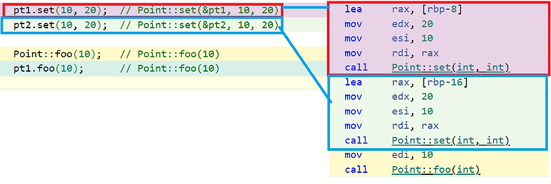 [C++ Intermediate] this call