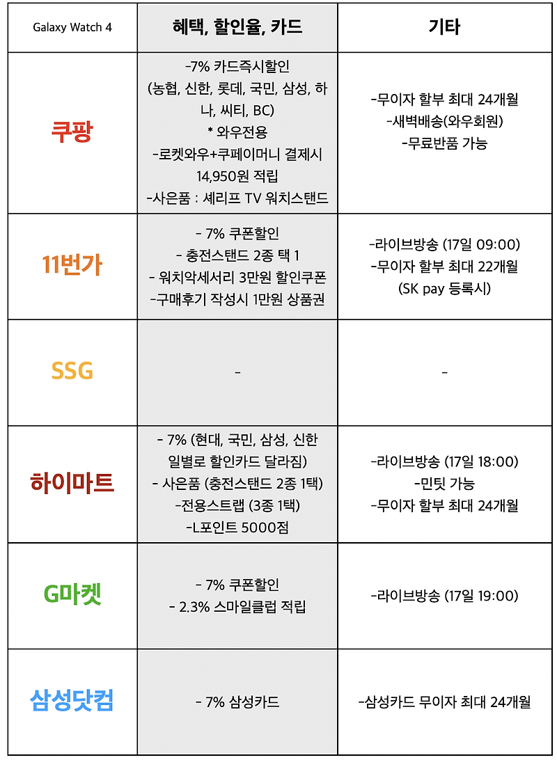 갤럭시 워치4 사전예약