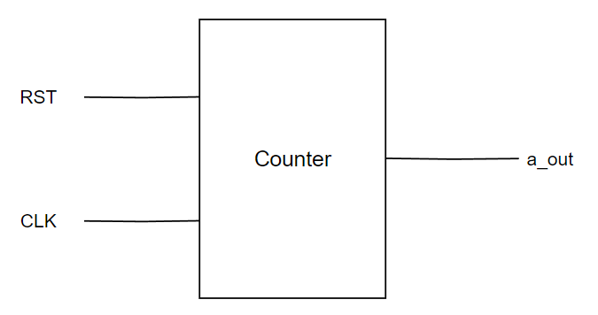 1sec counter