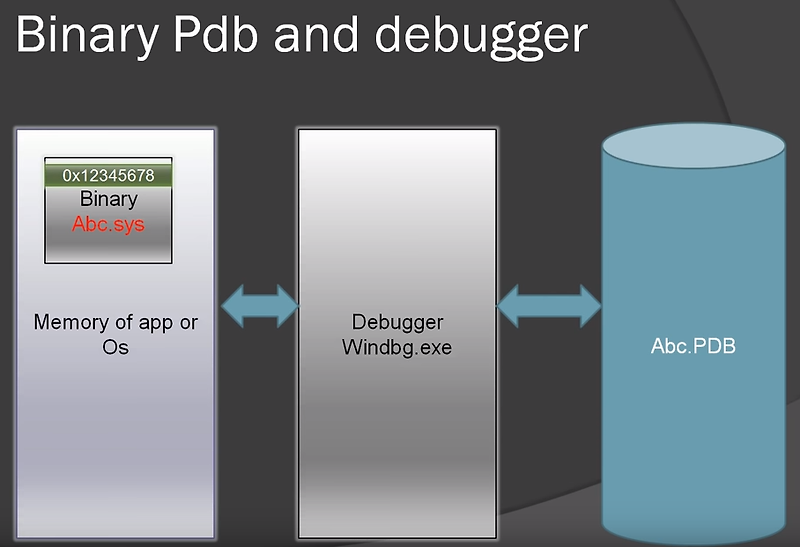 3. Introduction To debug Symbols :: 페푸리의 Office Server 이야기