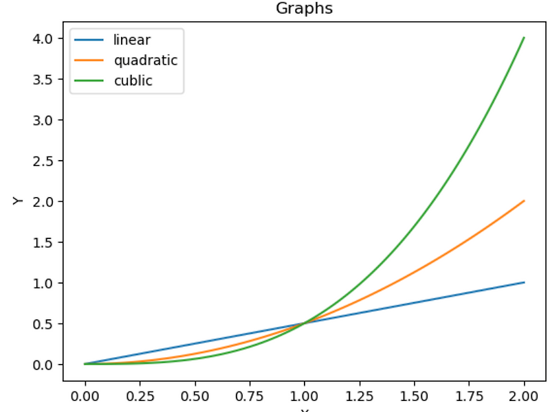 Matplotlib_Practice_02