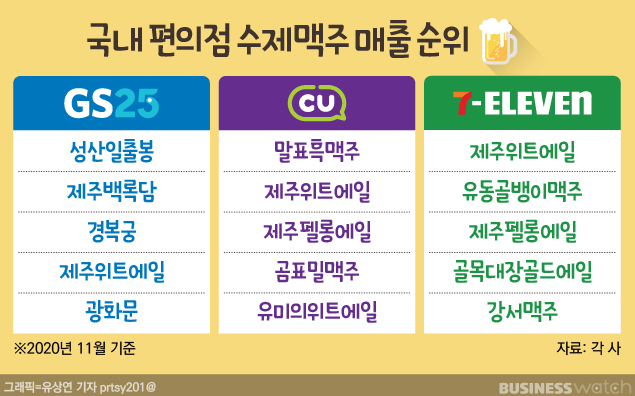 편의점 수제맥주 추천 9종