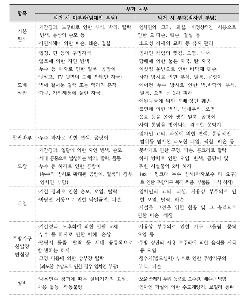 전세 원상복구 기준 명확한 정리 - 혁빠기의 책파기