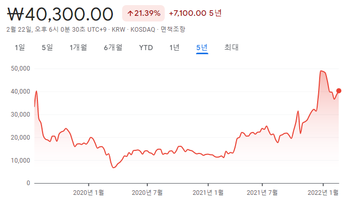 빅데이터 관련주 TOP8