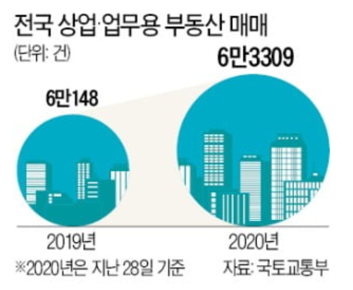 상가 세금 총정리 (취득세, 부가가치세, 보유세, 종합부동산세, 종합소득세, 양도소득세)