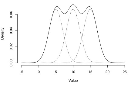 Parametric Density Estimation (2) - EM algorithms and Gaussian Mixture ...