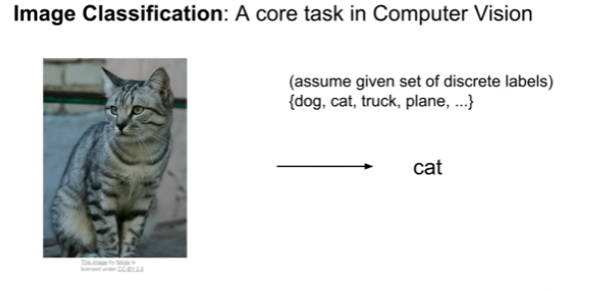 Lecture 2. Image Classification