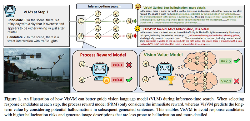 VisVM : Scaling Inference-Time Search with Vision Value Modelfor ...
