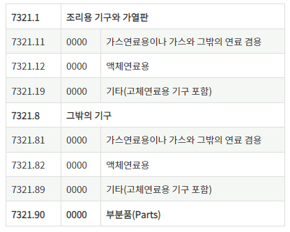 휴대용 캠핑 버너 관세 HS Code