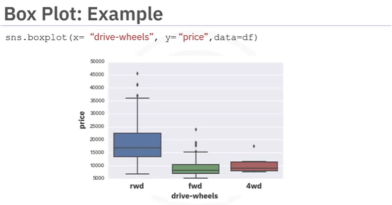 [IBM] Data Visualization with Python — 데이터 날인