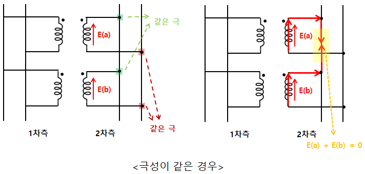 16. 변압기의 병렬운전 조건에 대해 알아보자(1)