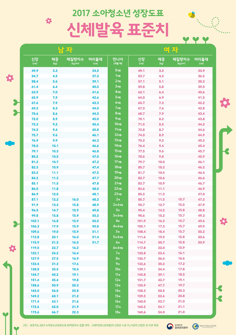 아기성장발달표 ① - 