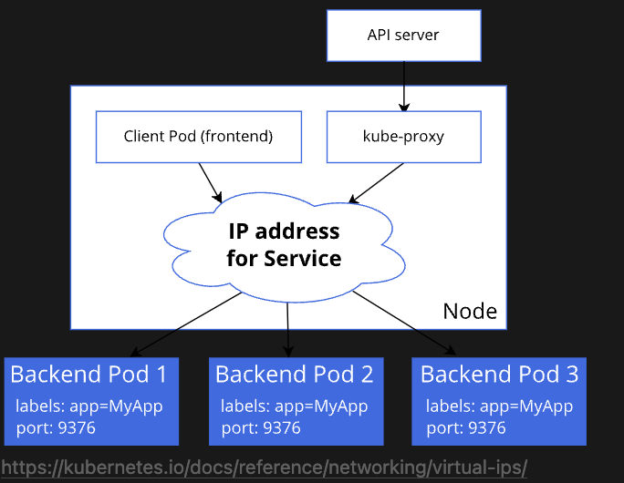 Advanced Network Study] Service ClusterIP, NodePort_1