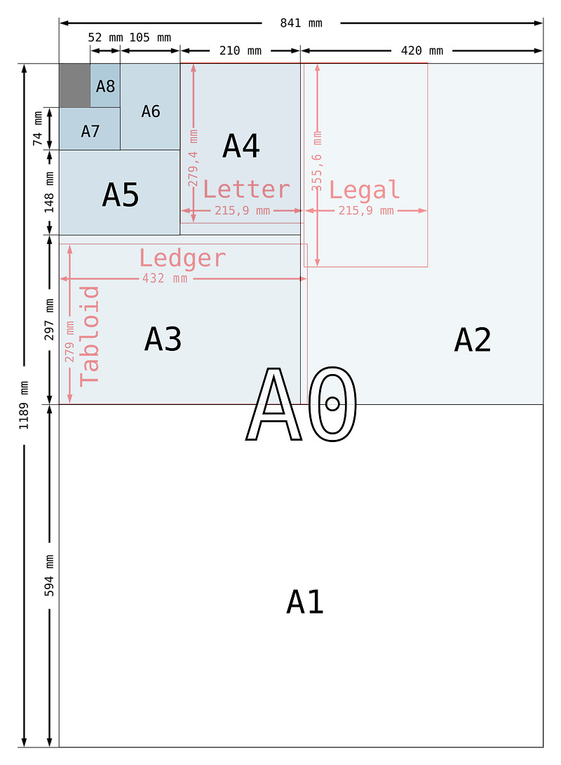 A2 Formati U Cm