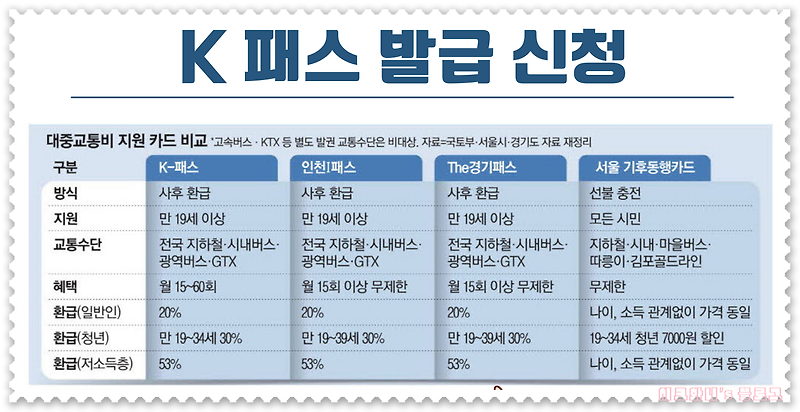 KPASS누리집 홈페이지 사이트 바로가기 및 KPASS 카드 발급 신청 방법