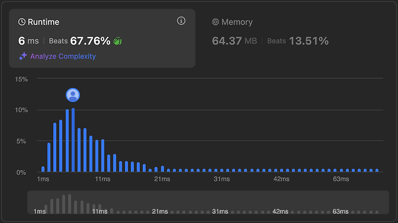 [LeetCode 12] Integer to Roman - 탐욕법(Greedy) 활용한 숫자 변환 :: 수달씨의 개발공간