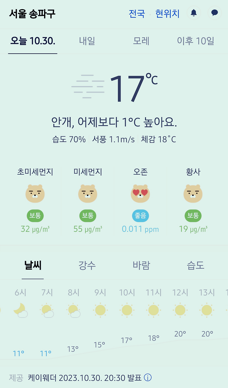 서울 강남 송파구 날씨 2023년 10월 30일. 서울 강남구 오늘의 날씨, 오늘 날씨, 2023 1030, 초미세먼지, 미세먼지, 황사, 자외선