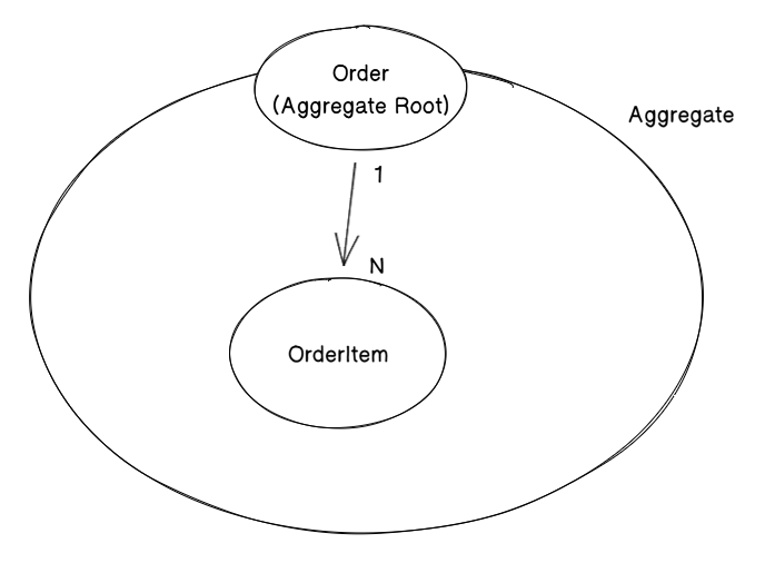 spring-data-jdbc-aggregate-k-dev