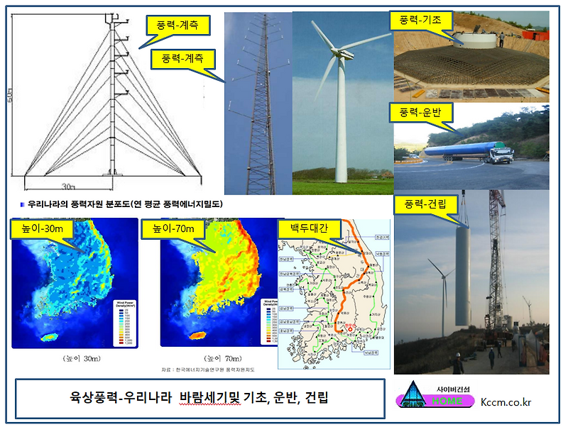 풍력 발전에대하여.. 단지구성+기초공사 +풍력발전원리