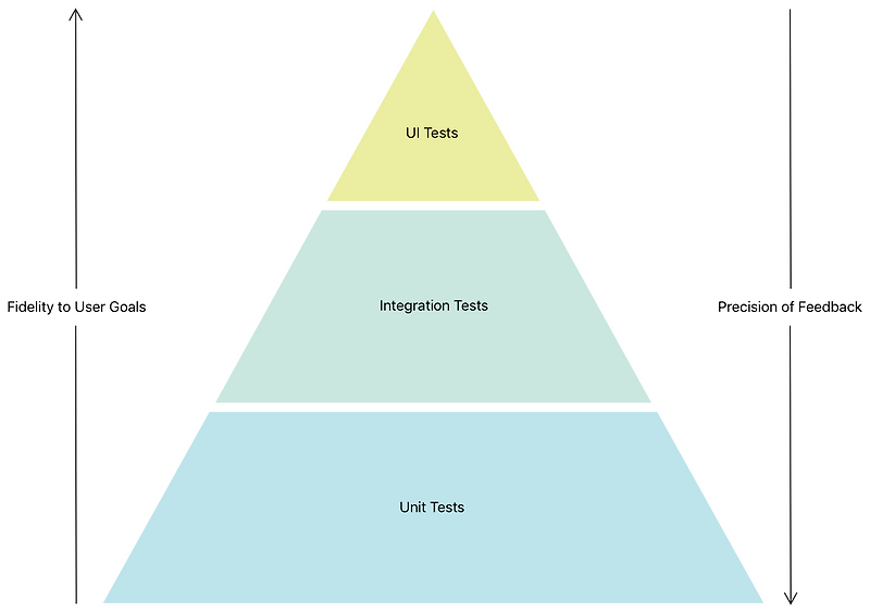 Swift XCTest sOngmOrO