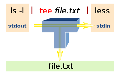 [linux] tee 명령어