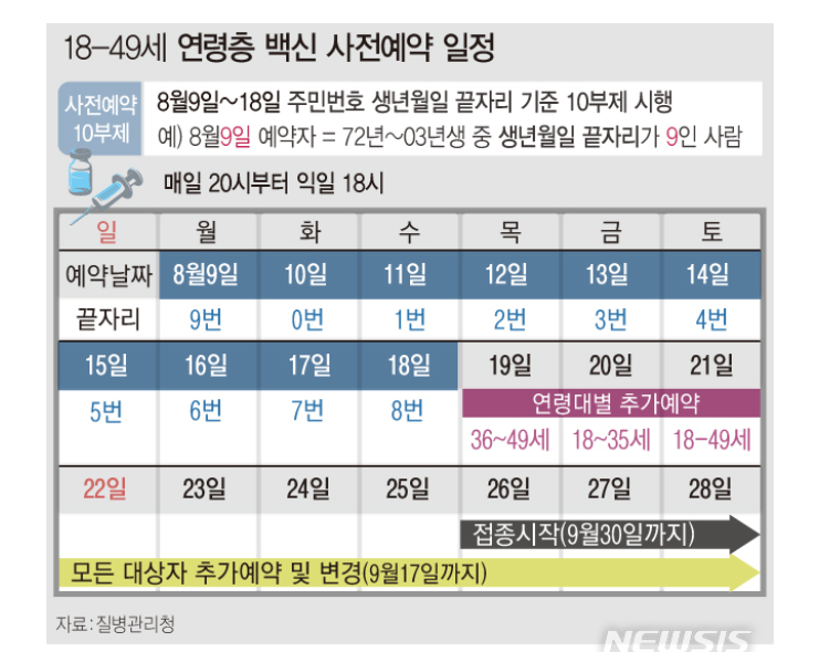 18세 ~ 49세 코로나 백신 예방 접종 요점정리!