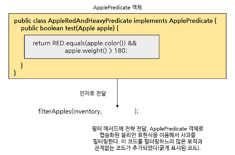 [Modern Java] 동작 파라미터화(Behavior Parameterization)