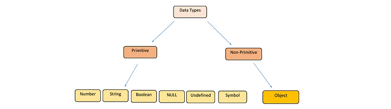 [JavaScript] JavaScript의 데이터 타입(Data Type)