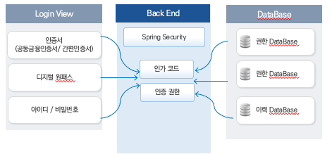 JWT (Json Web Token) & Spring Security :: Isaac's Blog