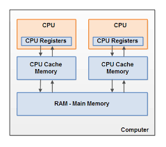 [Java] synchronized, volatile, atomic — ㅇ