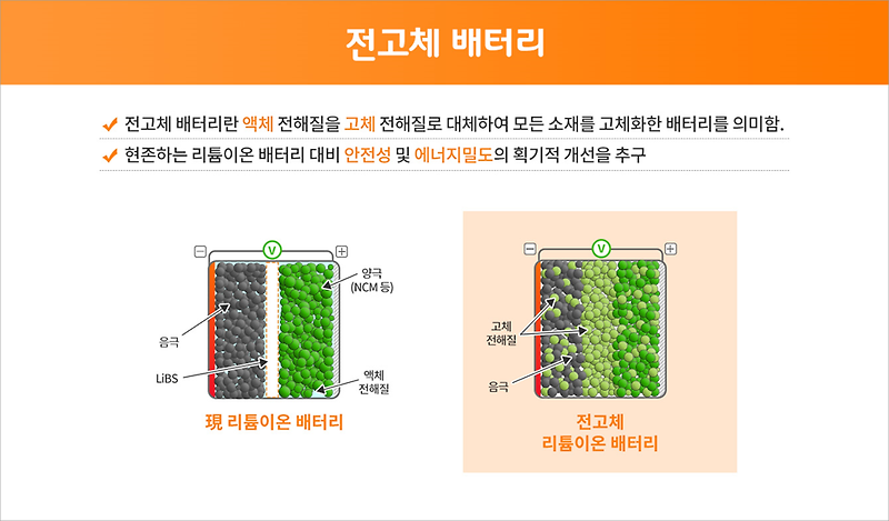차세대 배터리, '전고체 배터리'를 소개합니다.