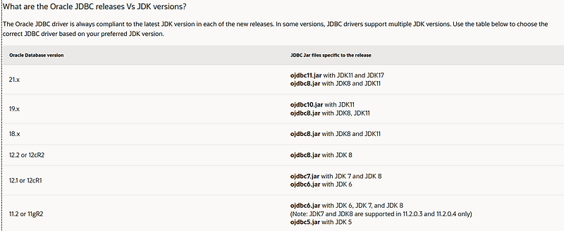 [Java] Oracle JDBC releases Vs JDK versions