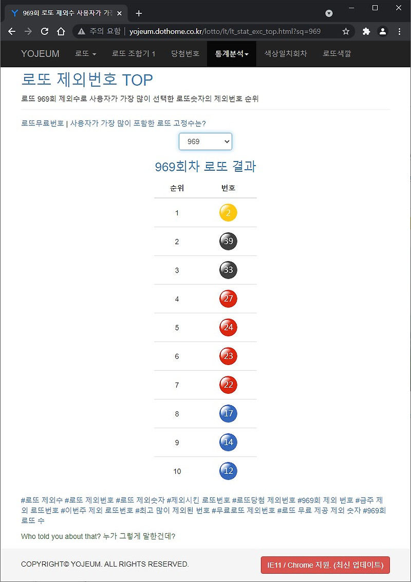 이건없지 :: 969회 로또 제외수 분석 실시간 순위 로또예상번호 ...