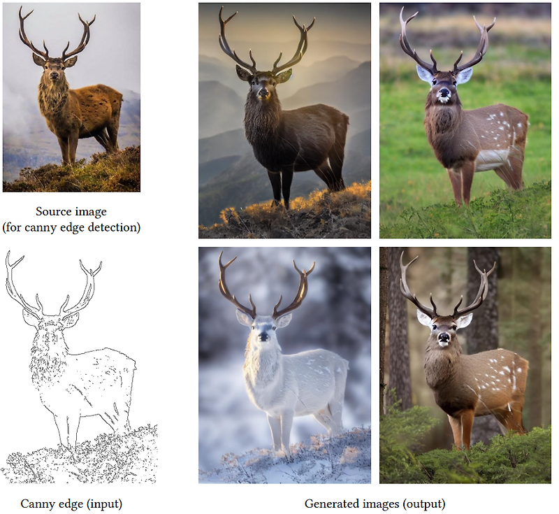 Adding Conditional Control to Text-to-Image Diffusion Models (ControlNet)