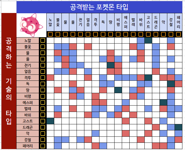 포켓몬스터 소드실드 공략 정보, 초보자 필수 포켓몬 전투 ...