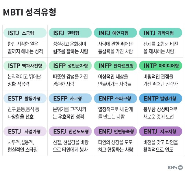 Membaca Kepribadian Menggunakan Tes MBTI (Myer Briggs Type Indicator