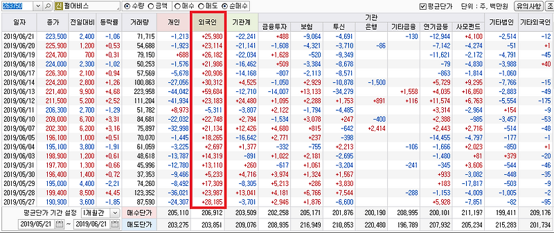 펄어비스 주가현황 :: My Life is...