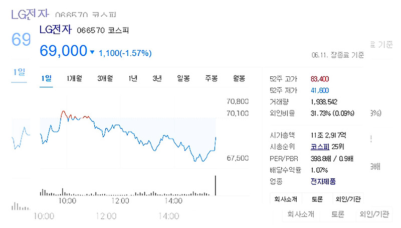LG전자 주가 전망분석