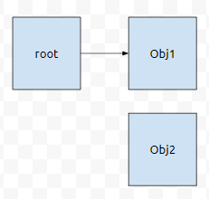 java : 도달 가능한 객체가 무엇일까요?