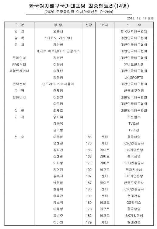 2020 도쿄올림픽 여자배구 올림픽예선 일정, 여자배구 한국 ...