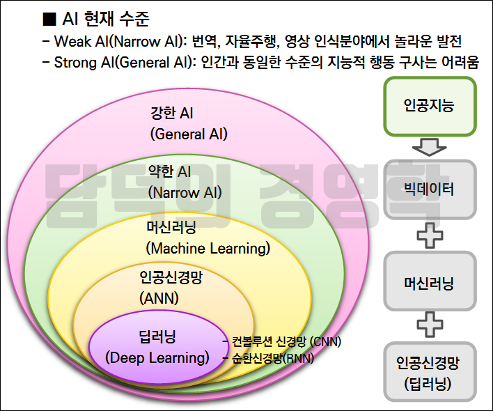 [AI 인공지능] 자율주행 딥러닝 기술의 적용 전후 차이는?