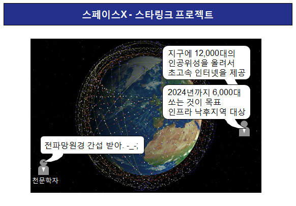 일론 머스크 인공위성 12,000개로 초고속 인터넷 제공