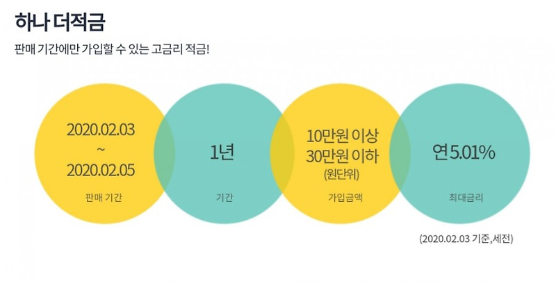 적금 이미지 검색결과"