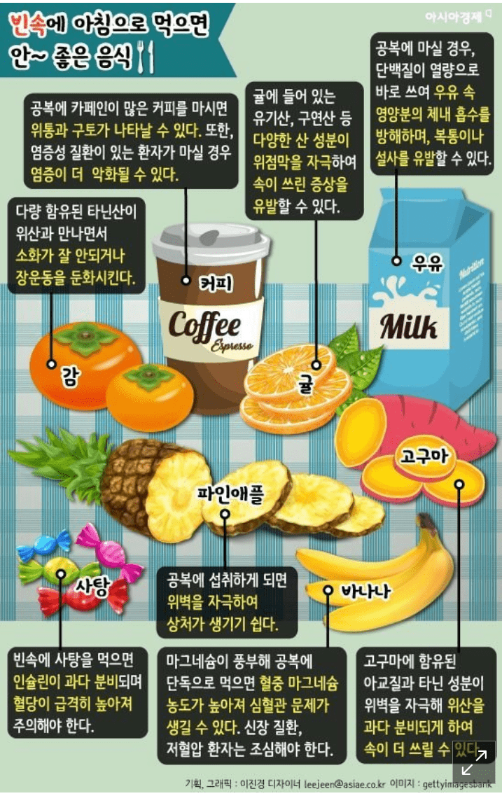 아침 공복에 먹으면 좋은 음식 & 안 좋은 음식