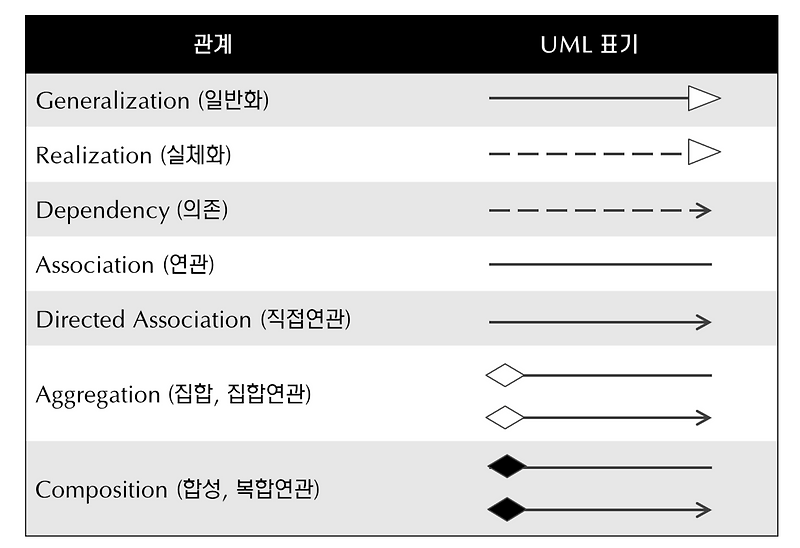 [디자인 패턴 1편]. 디자인 패턴 개요