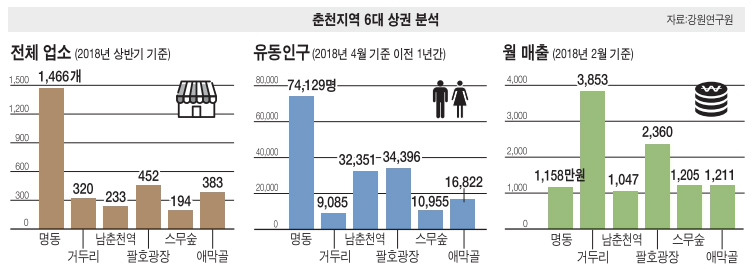 구암카페 :: 춘천지역 상권 분석