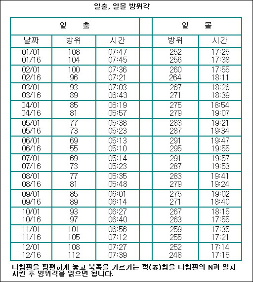 카메라 용어 정리