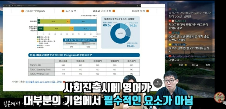 일본은 왜 영어를 못하게 됐을까? - 꾸르
